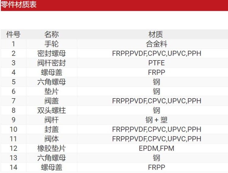 CPVC法兰式截止阀(图1)