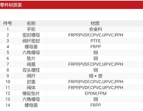 UPVC法兰式截止阀(图4)