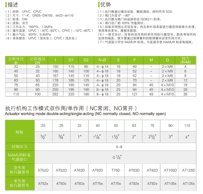 UPVC/PCVC 气动法兰球阀(图3)