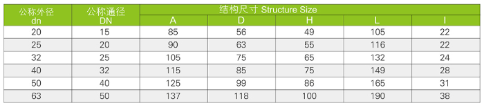 Ⅱ型球阀(图1)