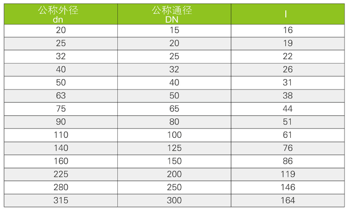 闷盖FRPUPVC(图3)