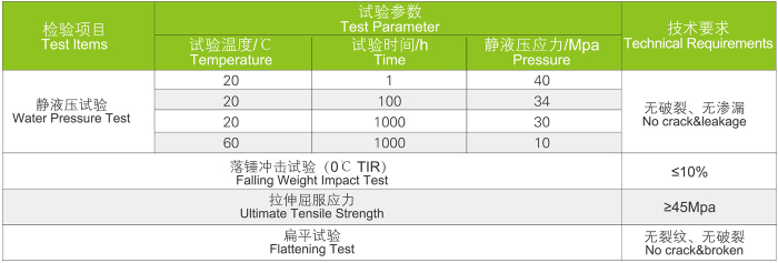 UVPC管 工业管道系统(图4)