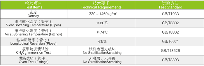 UVPC管 工业管道系统(图3)