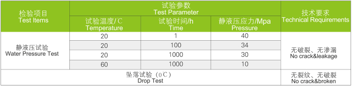 UVPC管 工业管道系统(图5)