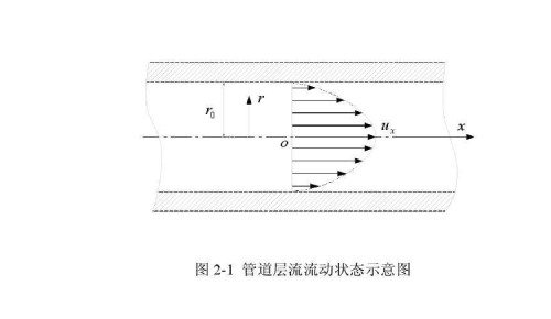 CPVC管道流量的计算方法