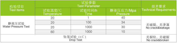 大口径 FRP-UPVC玻璃钢复合管(图5)