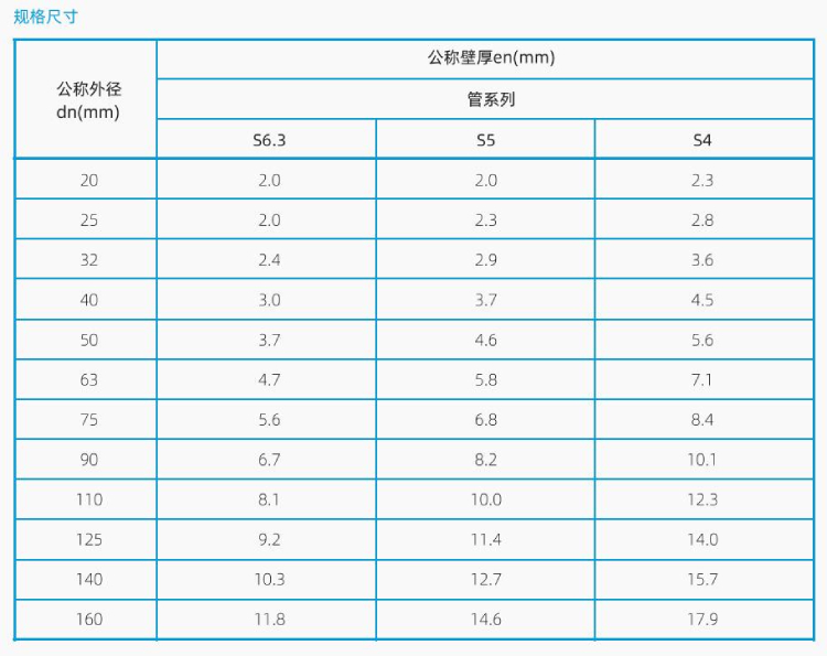CPVC冷热给水管(图4)