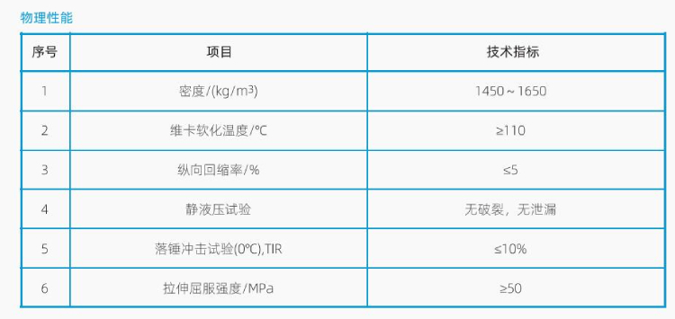CPVC冷热给水管(图3)