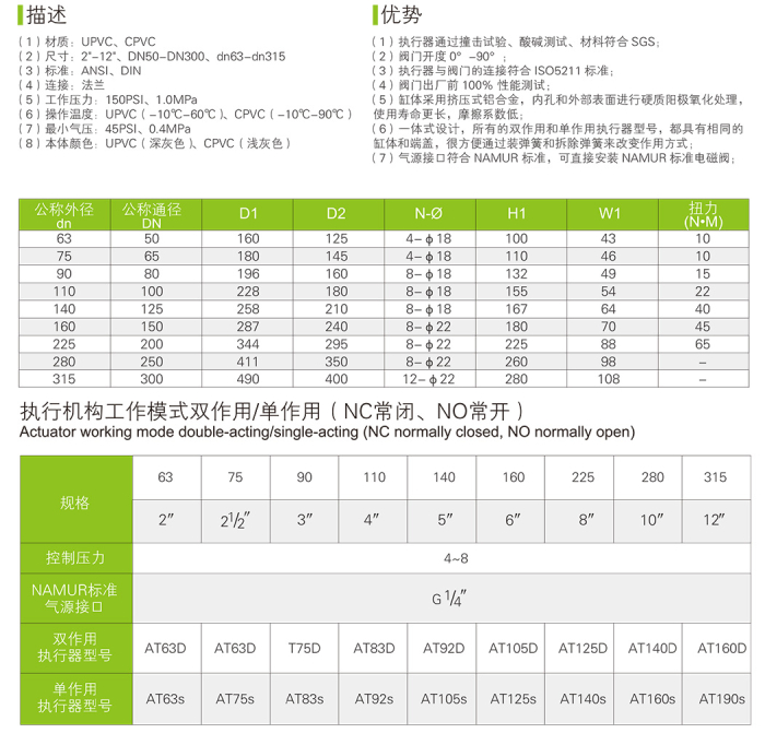 UPVC/CPVP 气动蝶阀(图3)