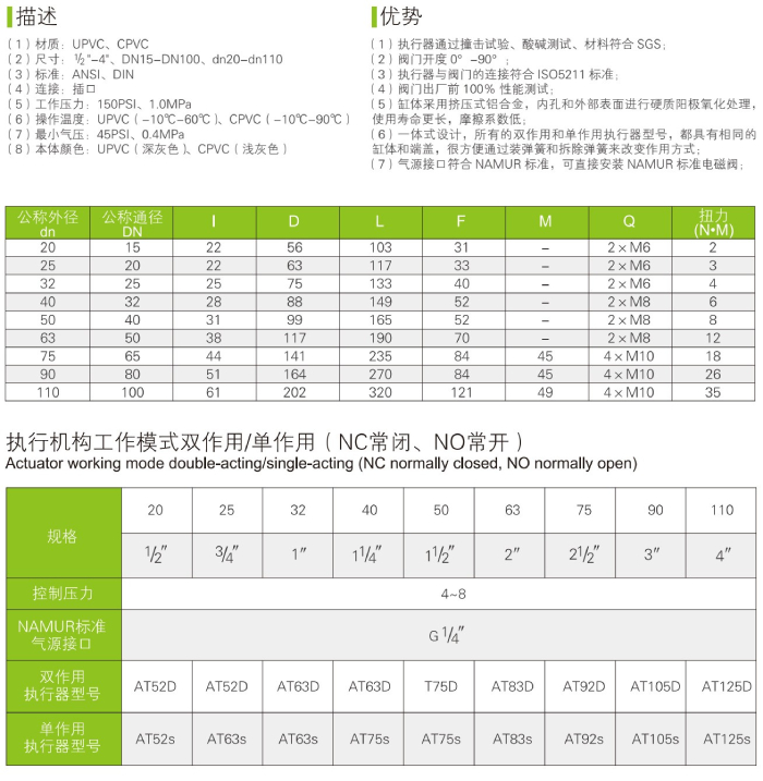 UPVC/CPVP 气动球阀(图3)