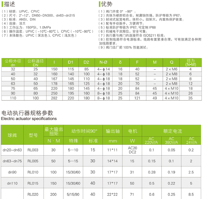 UPVC/PCVC  电动法兰球阀(图3)