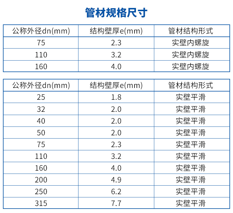 PVC-C耐高温静音排水管材(图8) PVC-C耐高温静音排水管材(图8)