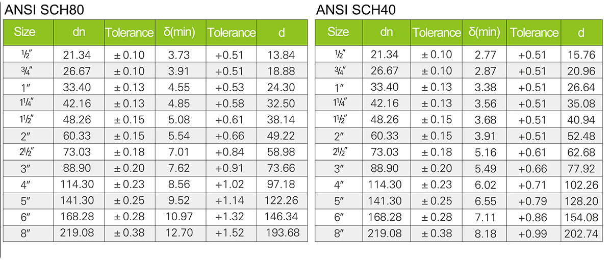 UPVC美标 SCH40工业管(图2)
