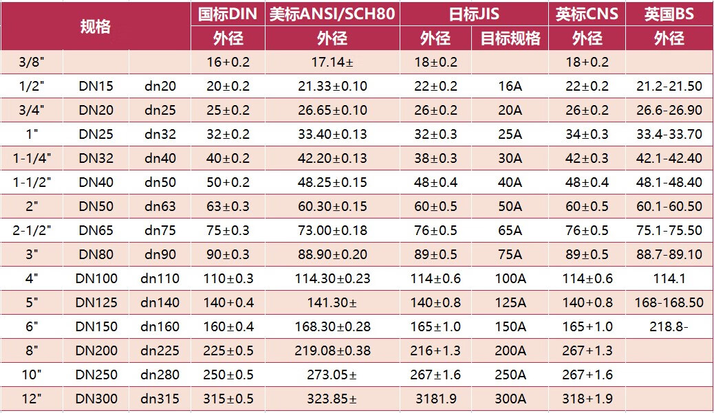 深圳南艺管业：最新CPVC管权威好评厂家（多标准+高性价比优势）(图3)