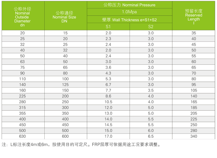 玻璃钢/氯化聚氯乙烯复合管道