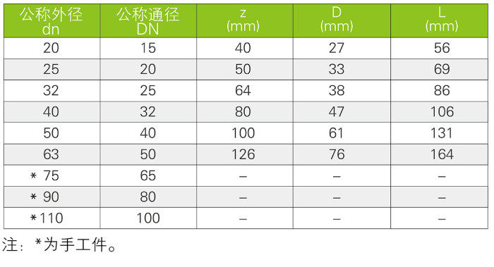 90° 弧形弯头(图1)