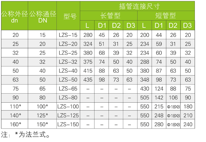 流量计(图1)