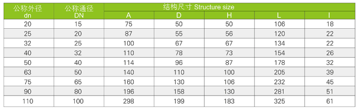 l型球阀(图1)