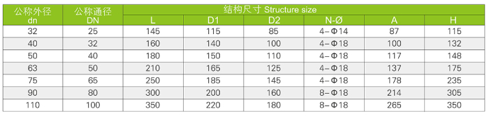 法兰式隔膜阀(图3)