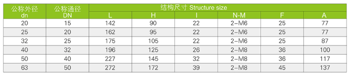 活接式隔膜阀(图3)