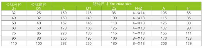 一体法兰式球阀(图3)