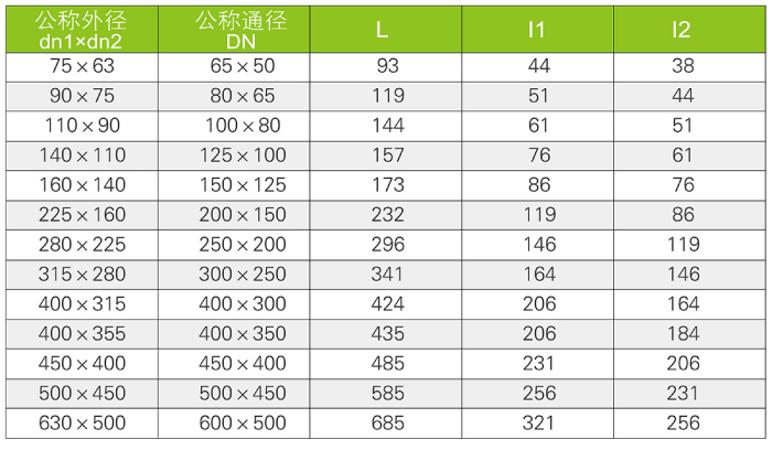 偏心大小头FRPUPVC(图3)