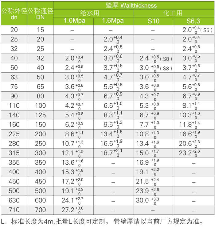UPVC工业管道(图5)